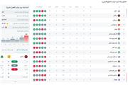 جدول لیگ برتر فوتبال| صدرنشینی شکننده ملوان