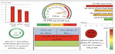 جزئیات افزایش قیمت برق اعلام شد