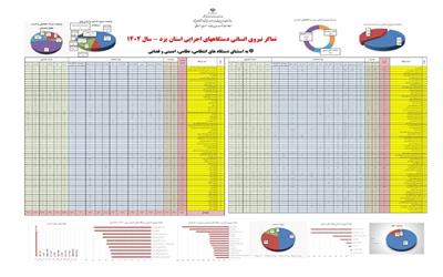 با هدف ارایه اطلاعات و تصویری دقیق از نظام اداری و ساختاری دستگاه‌های اجرایی