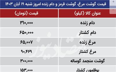 قیمت گوشت مرغ، گوشت قرمز و دام زنده امروز شنبه 19 آبان 1403/ سقوط قیمت مرغ+ جدول