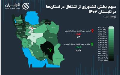 بیشترین سهم کشاورزی  ایران در دل کویر +سهم کشاورزی استانها